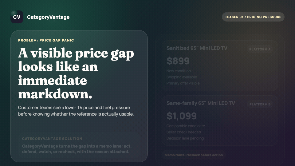 Sanitized pricing-pressure teaser with product cards and action lanes.